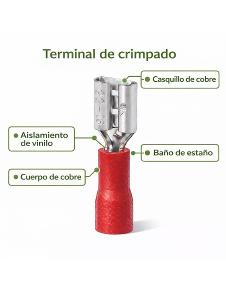 Terminal Faston Hembra Preaislado 2,8mm 100Uds Rojo 0,5-1,5mm²