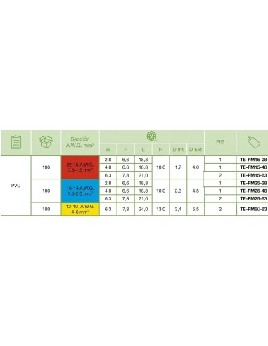 Terminal Faston Macho Preaislado 2,8mm Rojo 0,5-1,5mm² 100 Uds