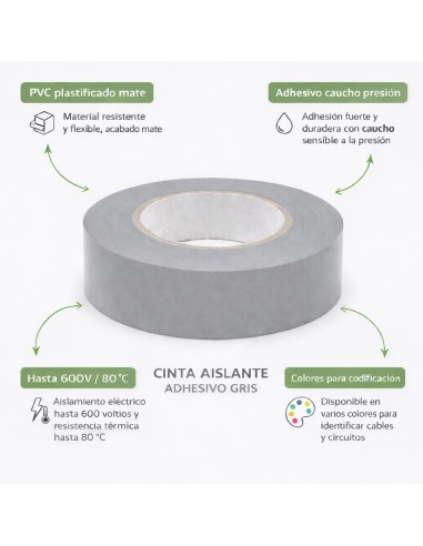 Cinta Aislante PVC Gris 19mm x20m Instalaciones Eléctricas
