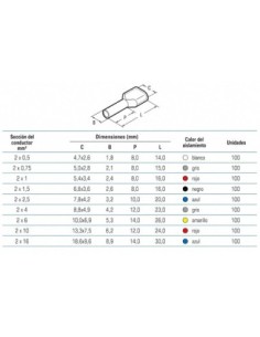 100 Punteras Huecas Dobles Aislantes Blancas 0,5mm² Crimpado 2