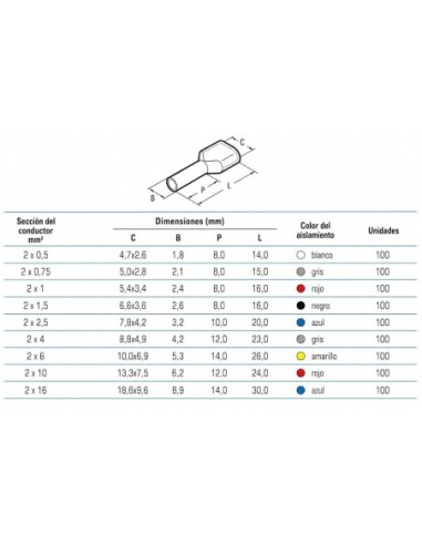 100 Punteras Huecas Dobles Aislantes Grises 0,75mm² Crimpado