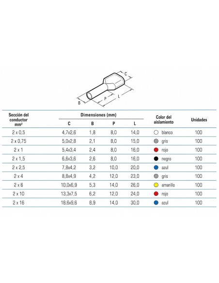100 Punteras Huecas Dobles Aislantes Grises 0,75mm² Crimpado
