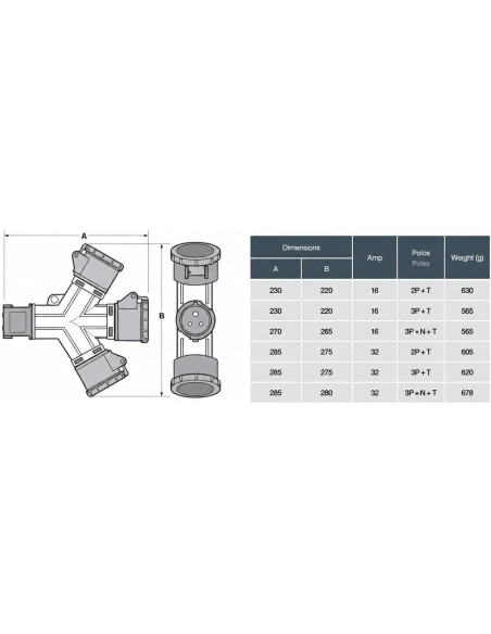 Adaptador CEE Caravana Enchufe Industrial 3 Tomas 3P+N+T 16A IP54 380V Famatel