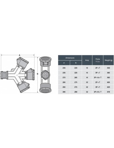 Adaptador CEE Caravana Enchufe Industrial 3 Tomas 3P+T 32A IP54 380V Famatel