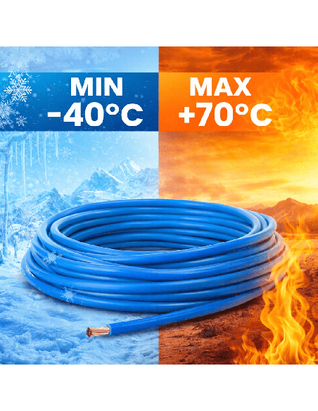 Cable Eléctrico Unipolar 2,5mm² Azul 10 Metros Libre Halógenos