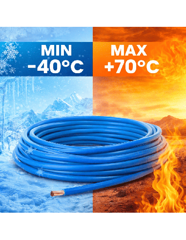 Cable Eléctrico Unipolar Azul 16mm² 10 Metros Libre Halógenos