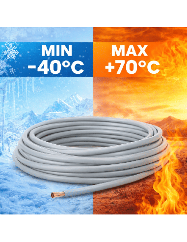 Cable Unipolar H07Z1-K 2,5mm² 10 Metros Sin Halógenos Gris