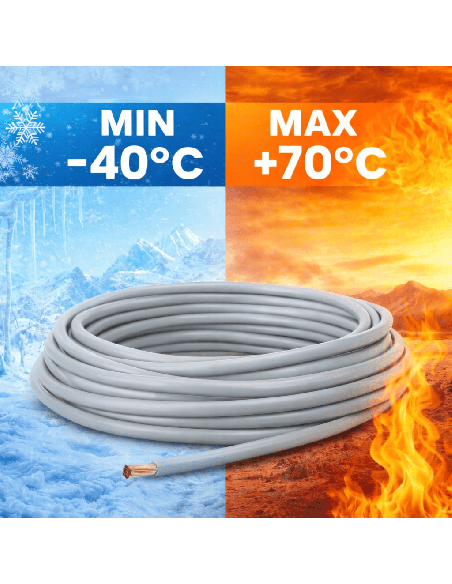 Cable Unipolar H07Z1-K 2,5mm² 10 Metros Sin Halógenos Gris