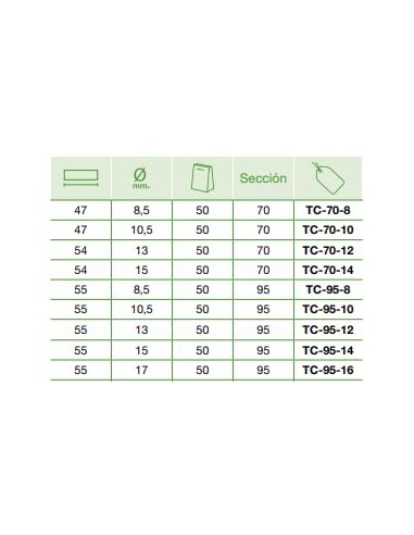 Terminal Tubular Cobre 95mm² Ojal M10 10 Uds para Crimpado